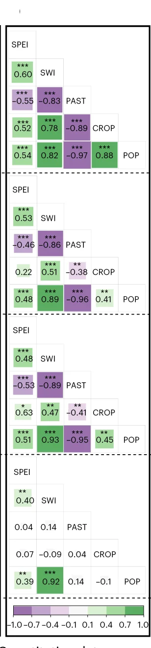 Open access visualization of Heatmap, Correlations, Significance, P Values