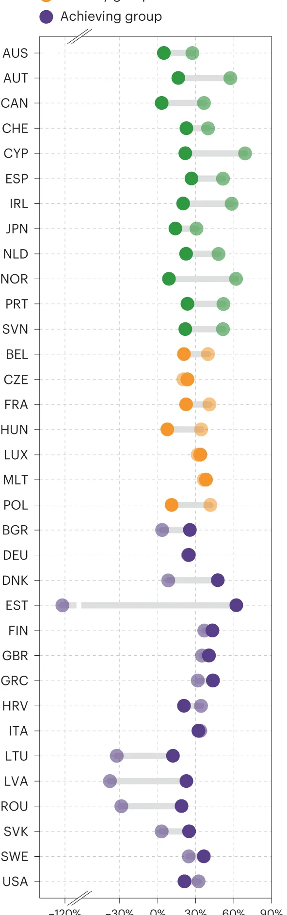 Open access visualization of Scatter Plot, CO2 Emissions, Economic Growth, Emissions Per Capita, GDP
