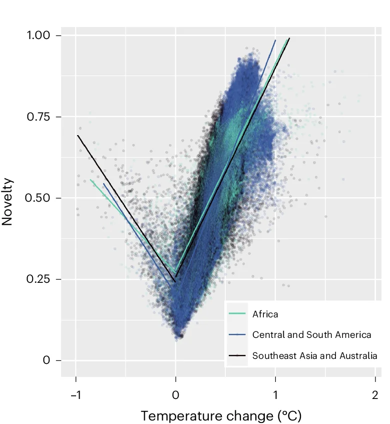 Open access visualization of Scatter Plot, Regression Plot, Line Plot, Scatterplots, Correlation