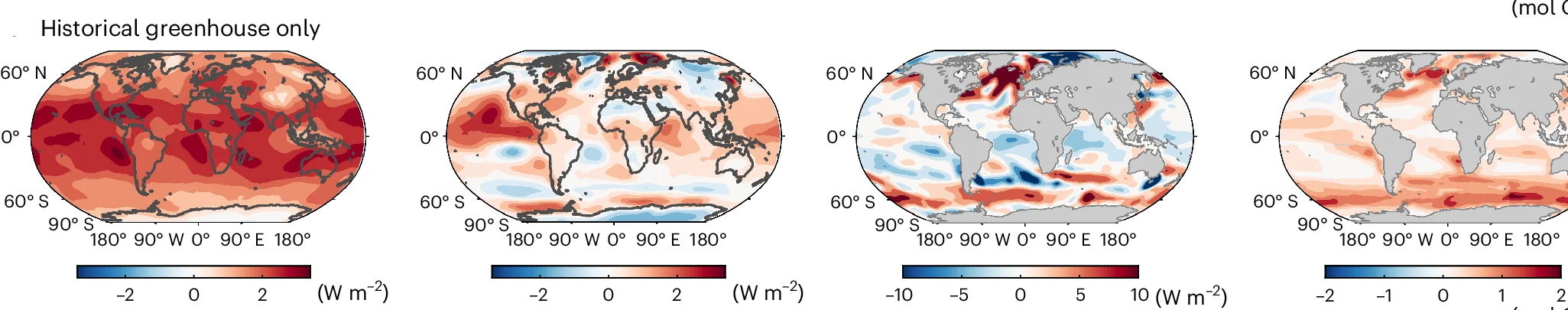 Open access visualization of Geo Map, Radiative Forcing, Planetary Heat Uptake, Surface Ocean Heat Uptake, Surface Ocean CO2 Uptake