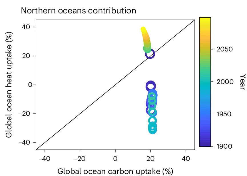 Open access visualization of Scatter Plot, Bubble Plot, Model-Mean, Time-Varying Contributions, Global Heat
