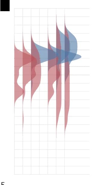 Open access visualization of Density Plot, Ridge Plot, Habitat Suitability, North Atlantic, East Indian Ocean