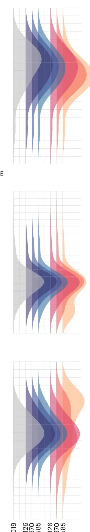 Open access visualization of Density Plot, Ridge Plot, Latitudinal Density Distribution, Decade, Scenario