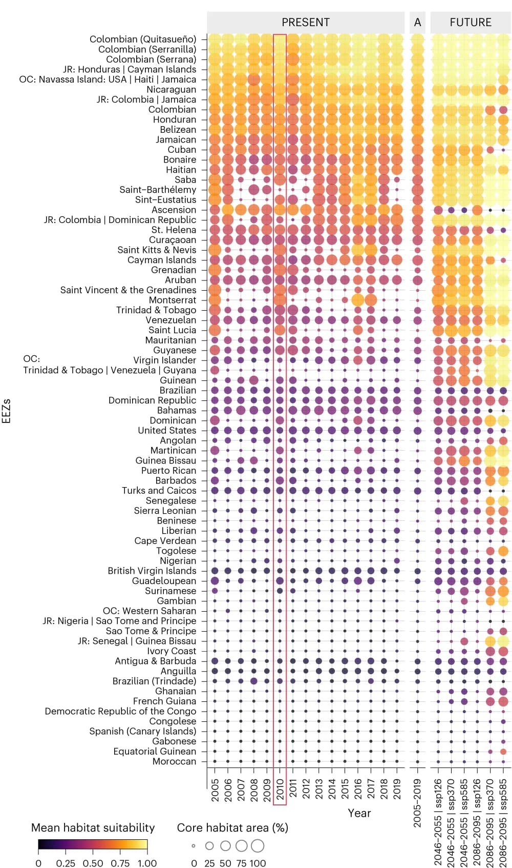 Open access visualization of Bubble Plot, Interannual Habitat Suitability, Exclusive Economic Zones, Atlantic Ocean, Present-day Annual