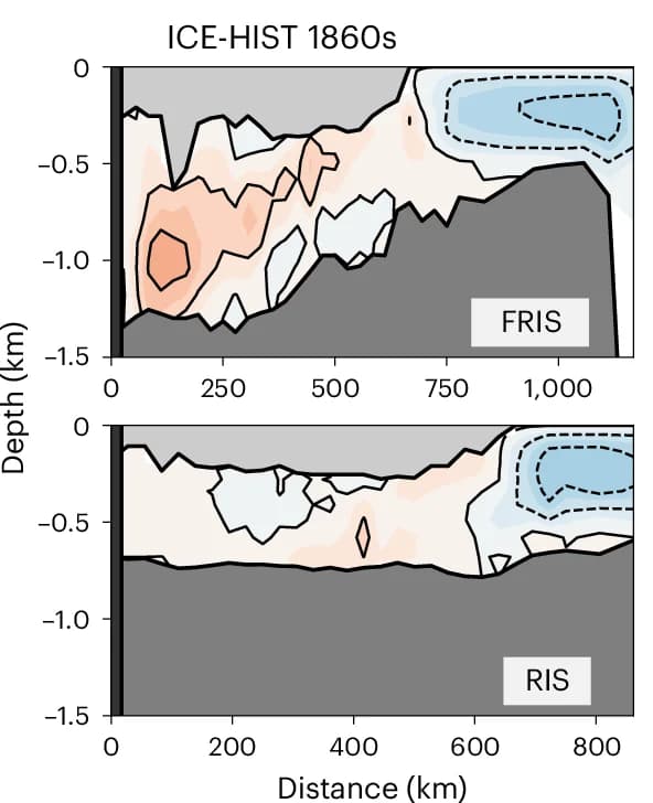 Open access visualization of Heatmap, Overturning Stream Functions, FRIS Cavity, RIS Cavity, ICE-HIST