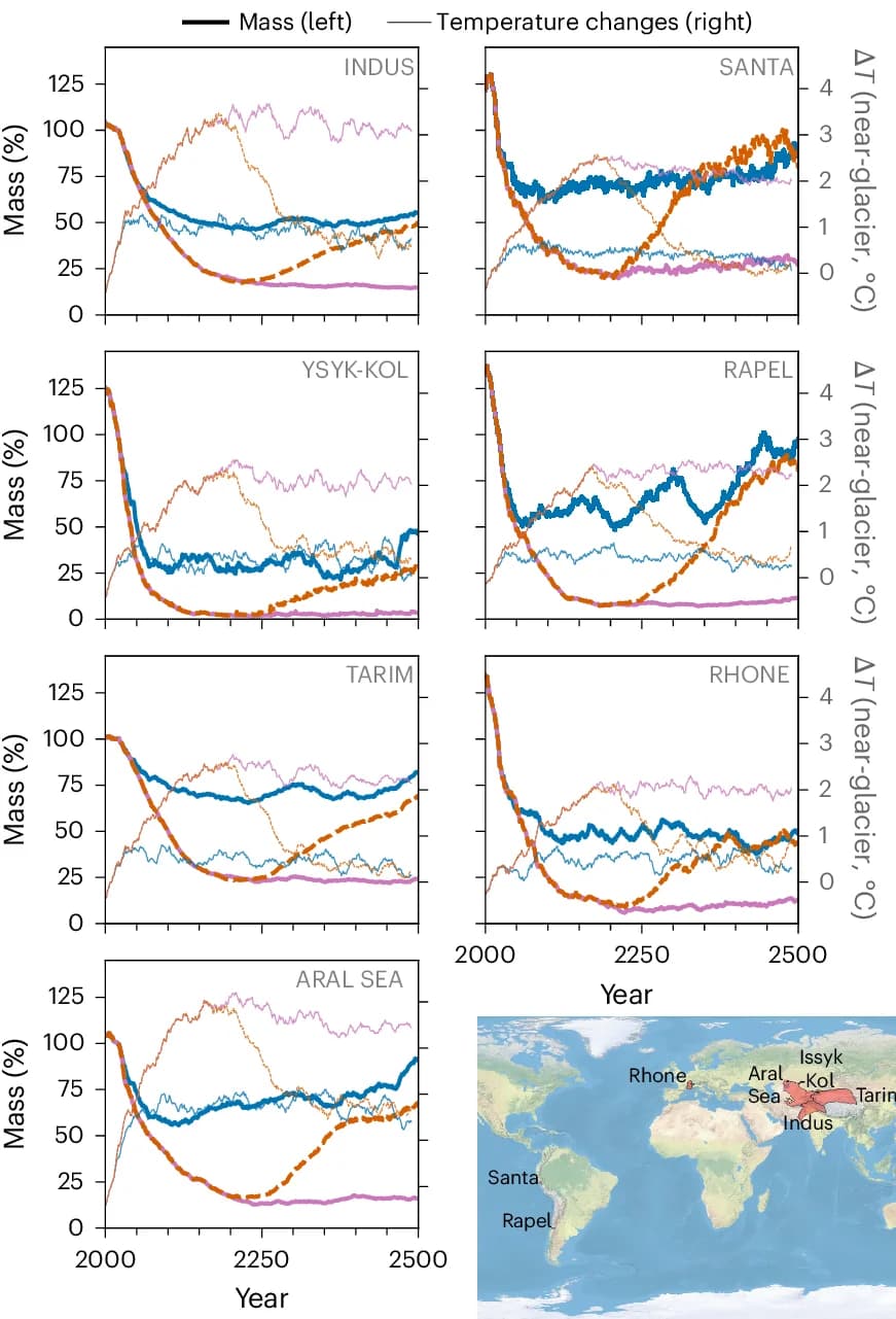 Open access visualization of Line Plot, Geo Map, Glacier Mass, Temperature Change, Basin-Wide Temperature