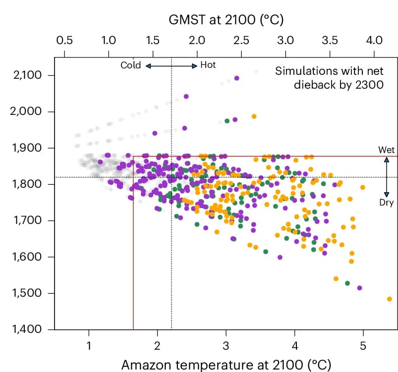Open access visualization of Scatter Plot, Tree Cover, Amazon, Climate Phase Space, Temperature Anomaly