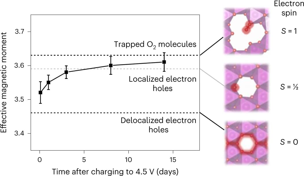 Open access visualization of Line Plot, Error Bars, Chemical Structure, Effective Magnetic Moment, SQUID Magnetometry