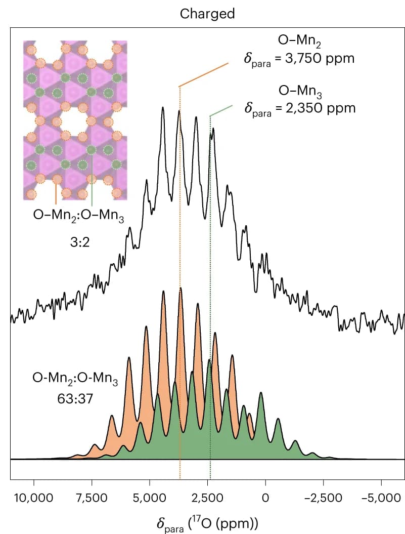 Open access visualization of Line Plot, Density Plot, Illustration, NMR spectrum, Deconvolution