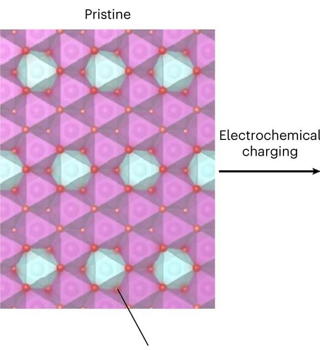Open access visualization of Chemical Structure, Crystal Structure, Density of States, Fermi Level
