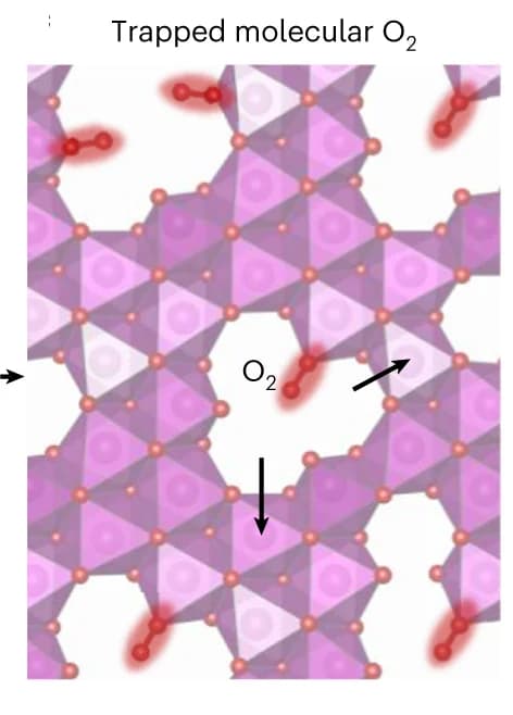 Open access visualization of Chemical Structure, Crystal Structure, Electron Holes, Molecular Oxygen, Density of States