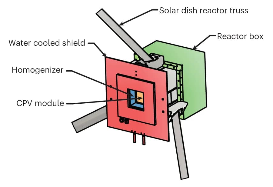 Open access visualization of Illustration, Integrated Reactor, Shield, Homogenizer, PV