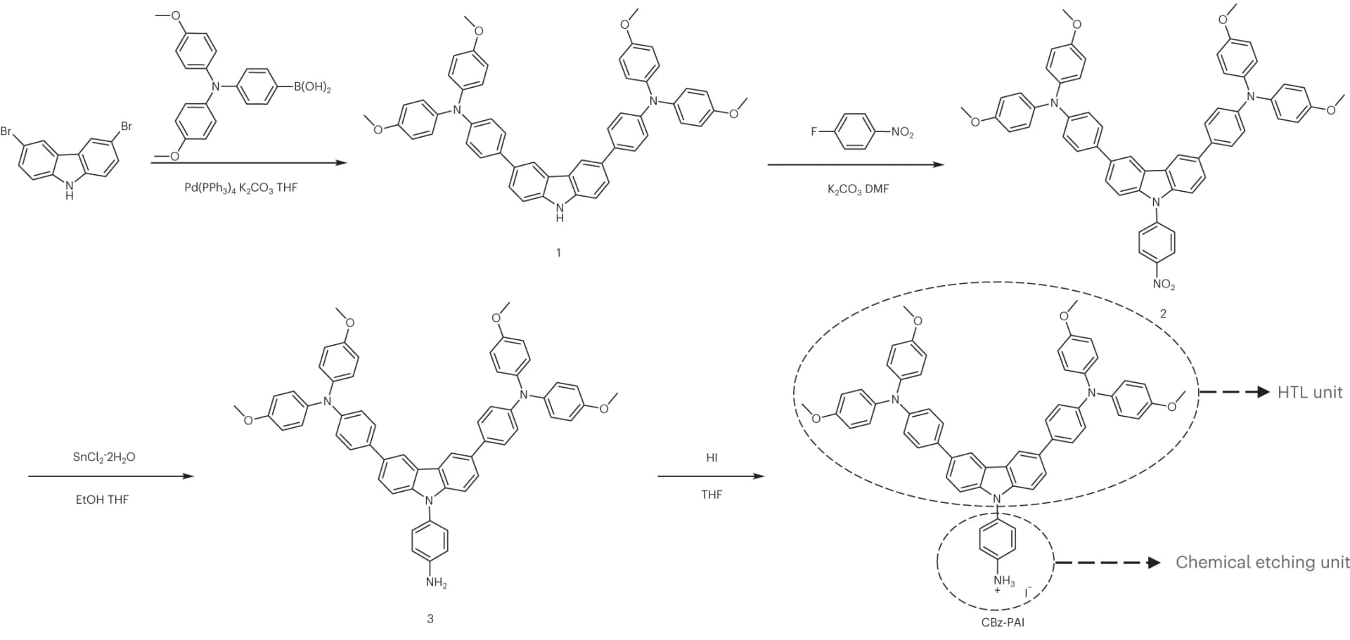 Open access visualization of Chemical Structure, Workflow, CBz-PAI, Synthetic route