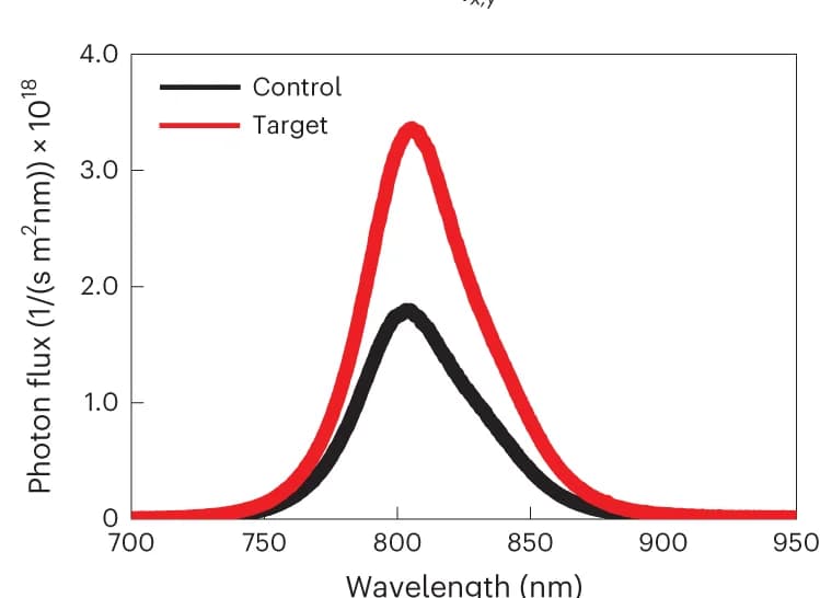 Open access visualization of Line Plot, Perovskite Films, AIPL spectra
