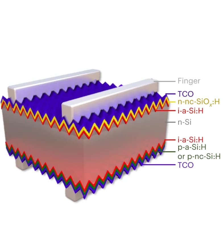 Open access visualization of Illustration, Solar Cells