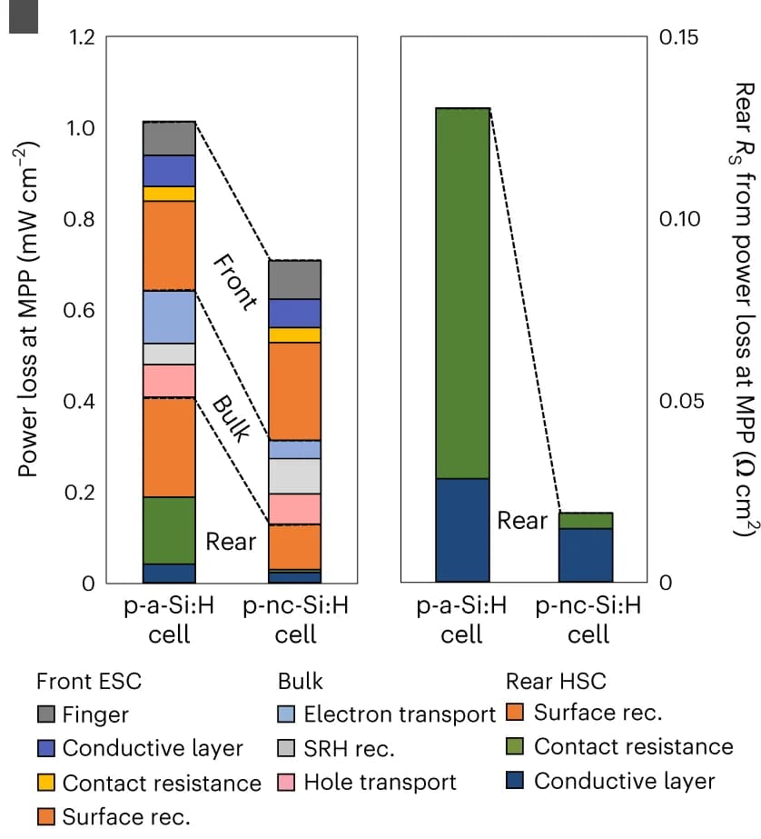 Open access visualization of Stacked Bar Plot, PLA, Recombination, J-V Curves