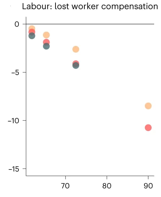 Open access visualization of Scatter Plot, Worker Compensation, Supply-Side Policies, Setbacks, Excise Tax