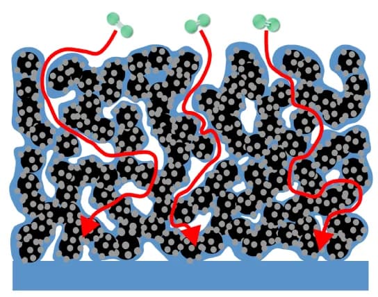 Open access visualization of Illustration, Workflow, Oxygen Transport, Grooved Electrodes, Flat Electrodes