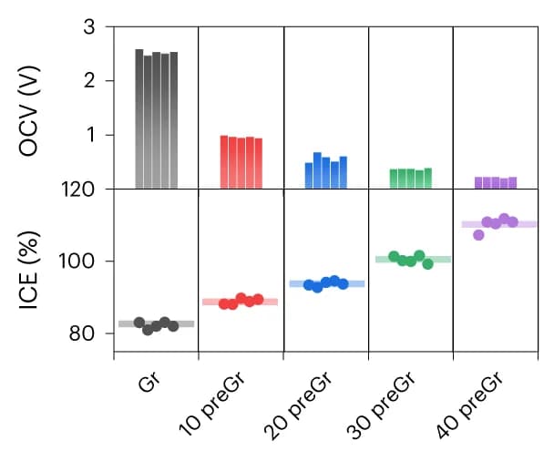 Open access visualization of Scatter Plot, Bar Plot, Error Bars, OCVs, ICEs