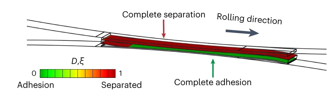 Open access visualization of Illustration, Interface Separation, Adhesion, Transfer-Printing, Compressive Strain