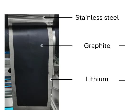 Open access visualization of Photo, Transfer Printing, RET System