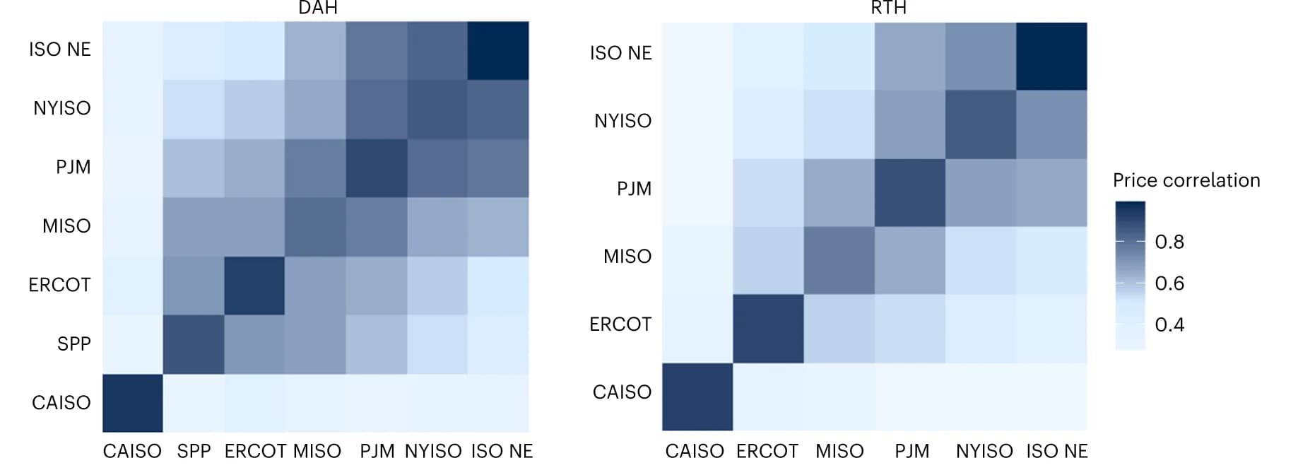 Open access visualization of Heatmap, Operating Region, LMP, Correlation Coefficient, Day-Ahead Market