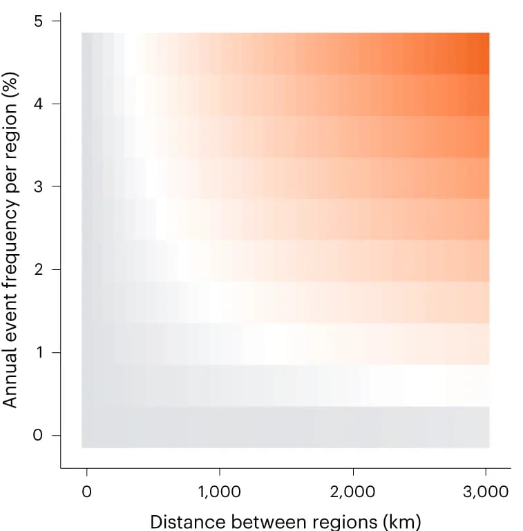 Open access visualization of Heatmap, RMES, Battery Energy Storage, Cost Savings