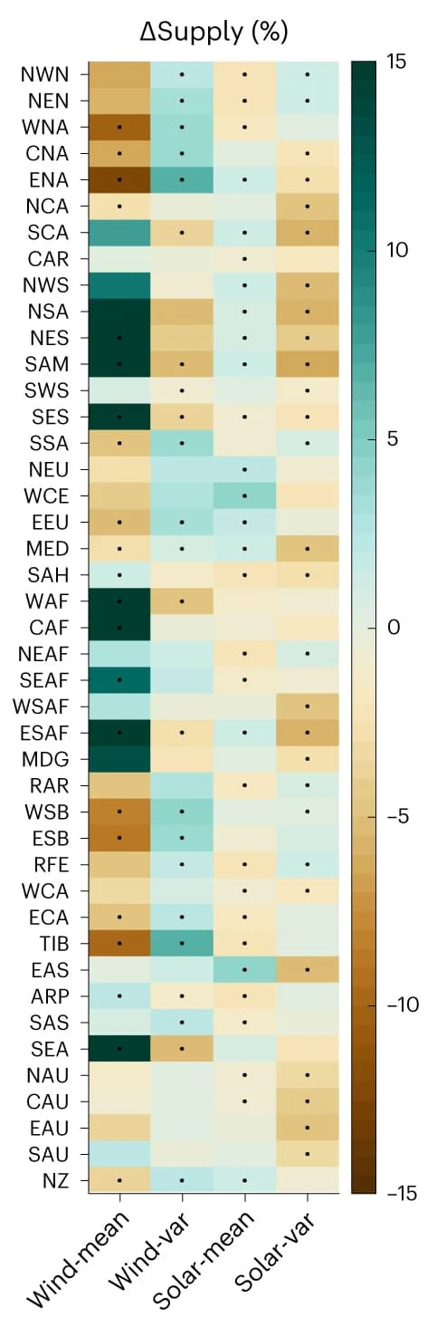 Open access visualization of Heatmap, Supply, Variability, Climate Models, SSP 245