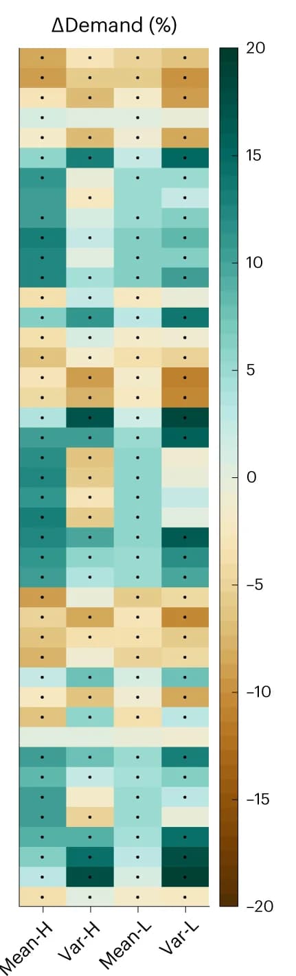 Open access visualization of Heatmap, Demand, Variability, Climate Models, SSP 245
