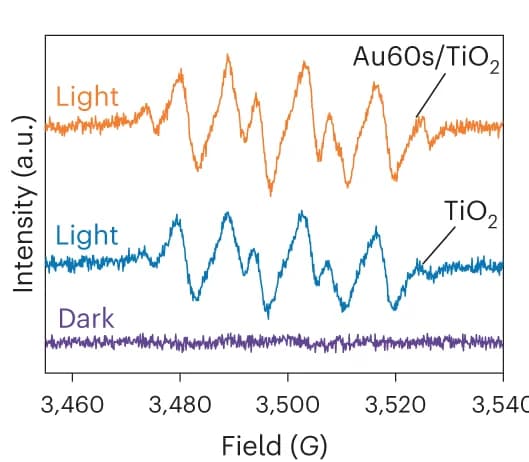 Open access visualization of Line Plot, EPR spectra, Superoxide radicals, DMPO, Spin trap