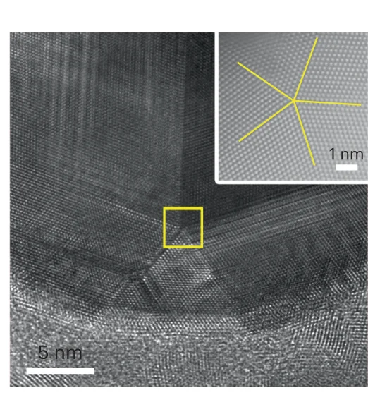 Open access visualization of Microscopy, HRTEM, SS-Cu, Grain Boundaries, HAADF-STEM
