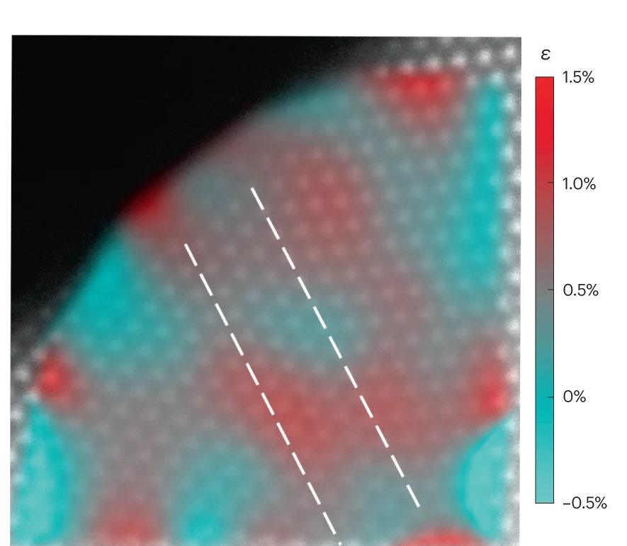 Open access visualization of Heatmap, GPA Strain Mapping, Tensile Strain, Stacking Faults, Twin Boundary