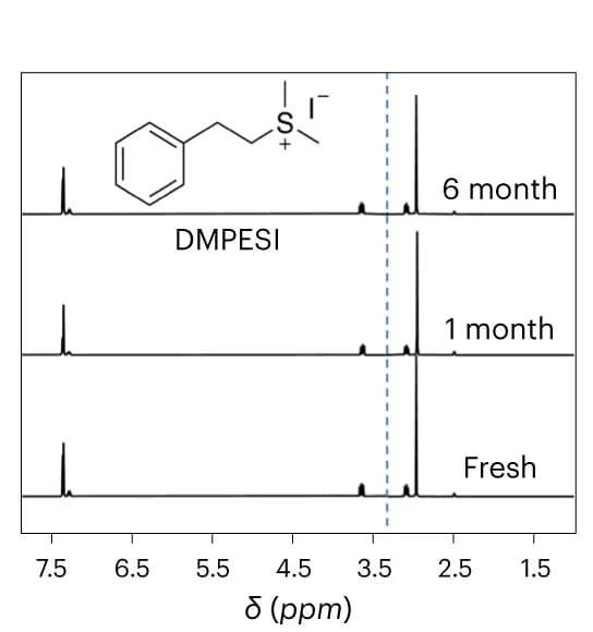 Open access visualization of Line Plot, 1H NMR Spectra, DMPESI, DMSO-d6, Storage