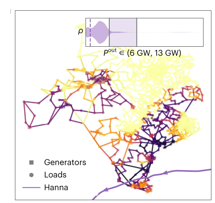 Open access visualization of Network, Density Plot, Power Line, Power Outage, Probability