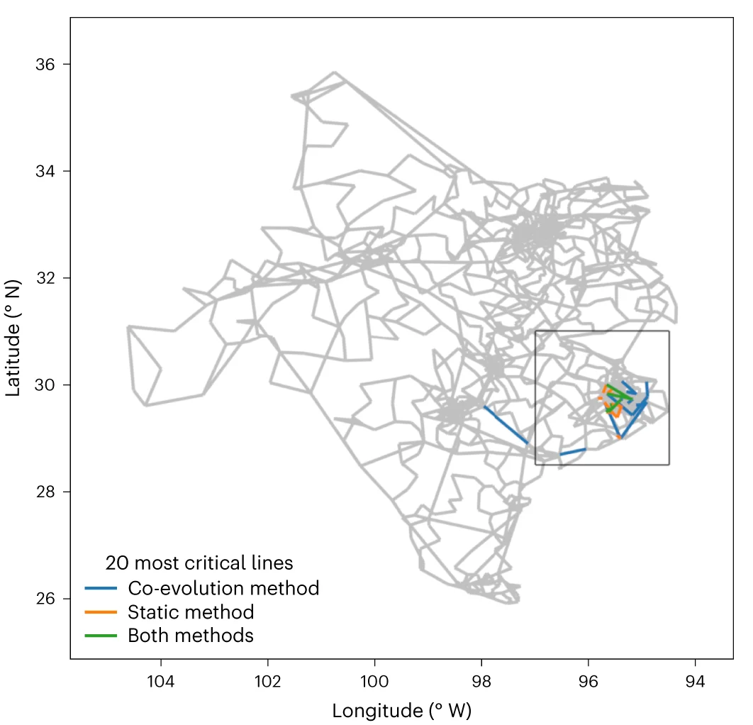 Open access visualization of Geo Map, Line Plot, Power Grid, Static Model, Co-evolution Model