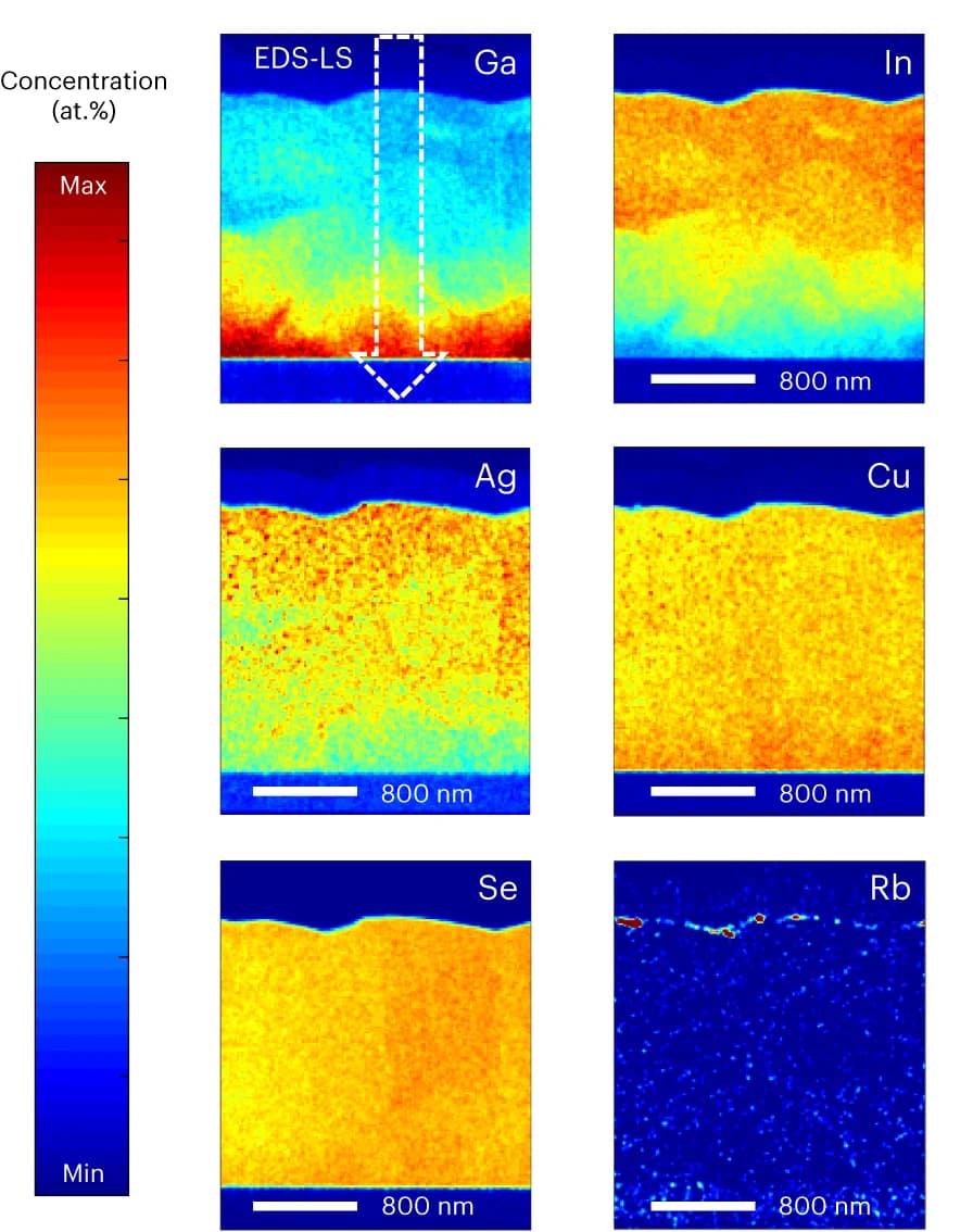 Open access visualization of Heatmap, STEM-EDS, Atomic Concentrations, Absorber Elements, Rubidium