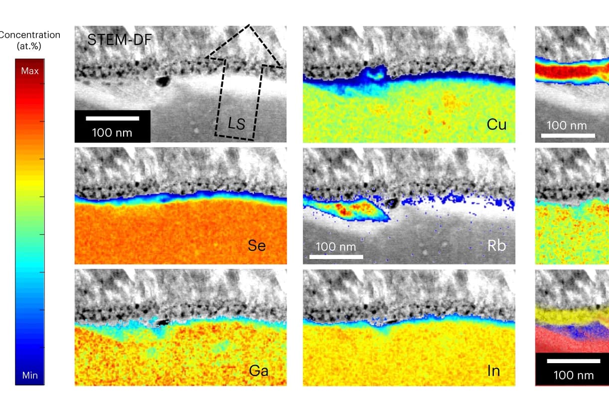 Open access visualization of Microscopy, Heatmap, STEM-EDS, STEM-DF, Rb