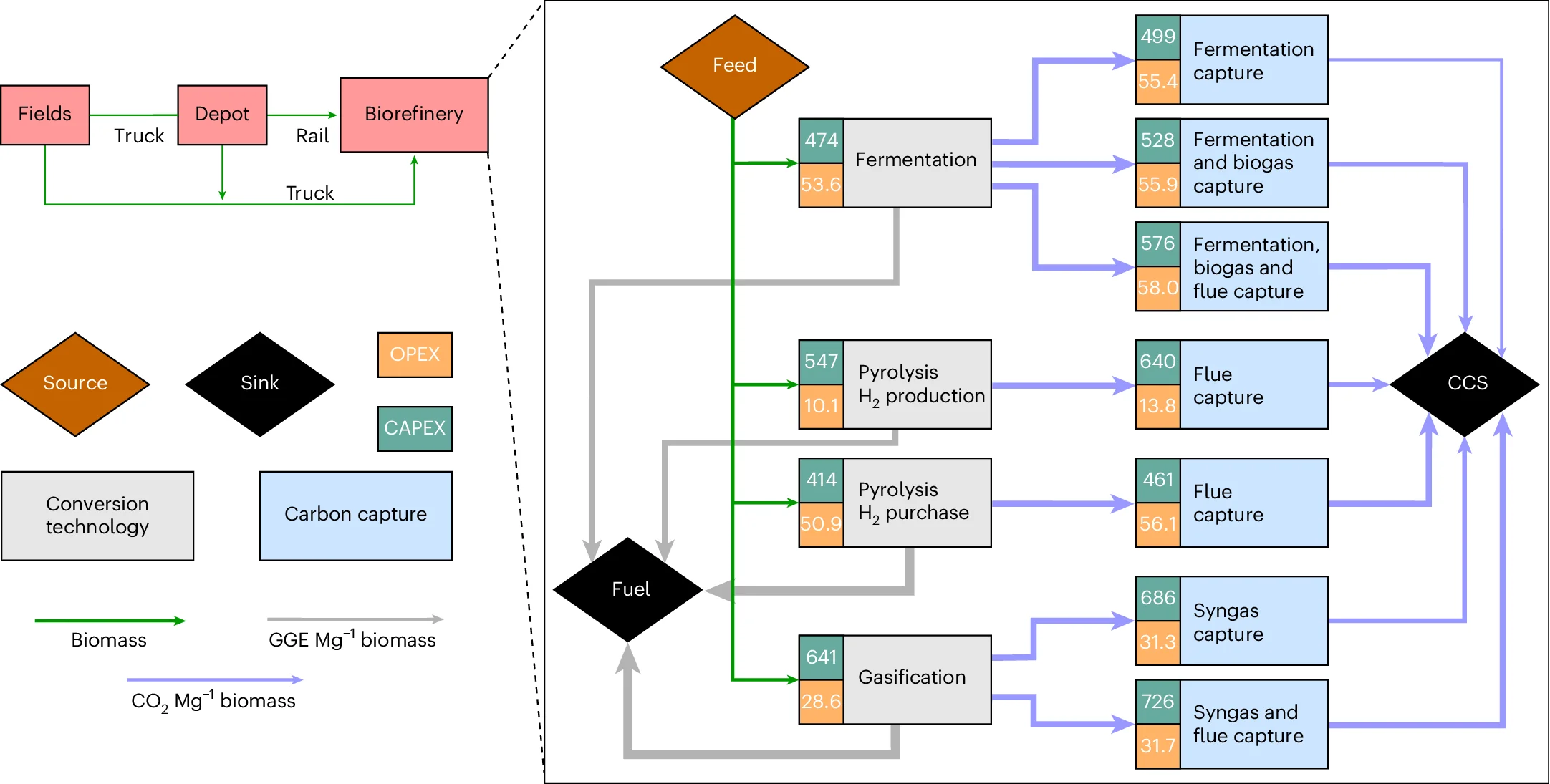 Open access visualization of Workflow, Flowchart, Energy Flow, Mass Flow, Capital Cost