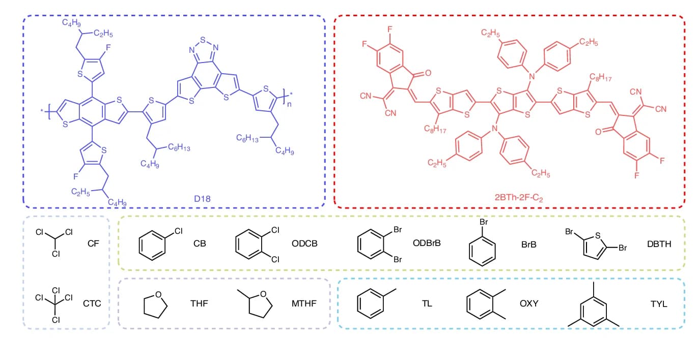 Open access visualization of Chemical Structure, Chemical Structures, Solvents, Polymer Donor, Volatility