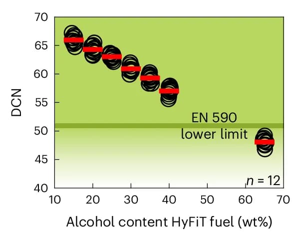 Open access visualization of Scatter Plot, Error Bars, DCN