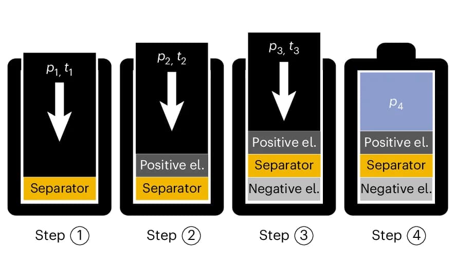 Open access visualization of Workflow, Illustration, Assembly, Pressure, Electrode