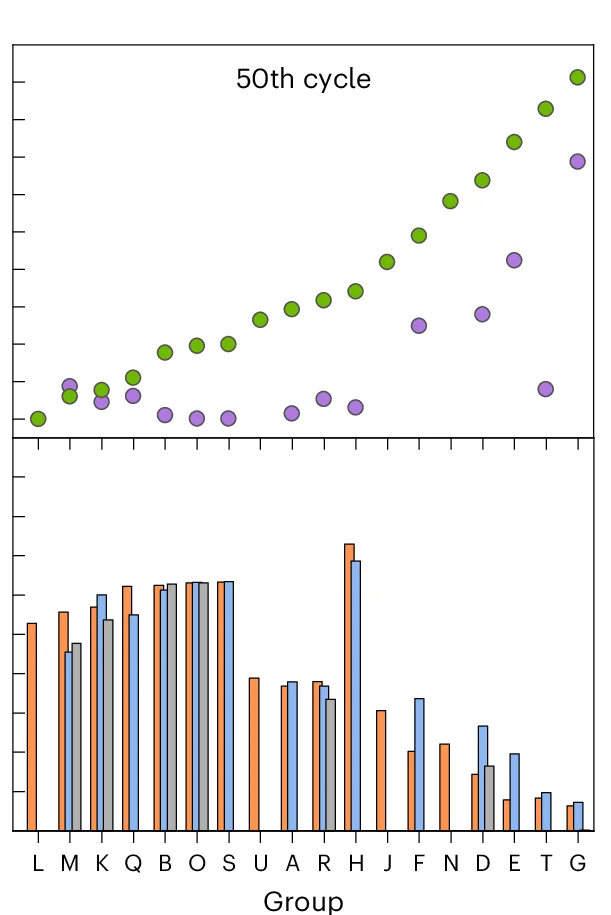 Open access visualization of Bar Plot, Scatter Plot, Clustered, Plots, Cycle