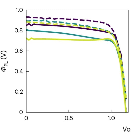 Open access visualization of Line Plot, Optical JV Curves, Fresh Sample, Reverse Scans, Forward Scans