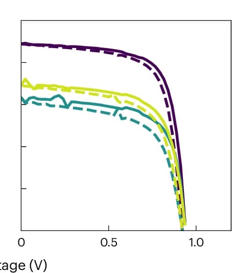 Open access visualization of Line Plot, Optical JV Curves, Operated Sample, Reverse Scans, Forward Scans