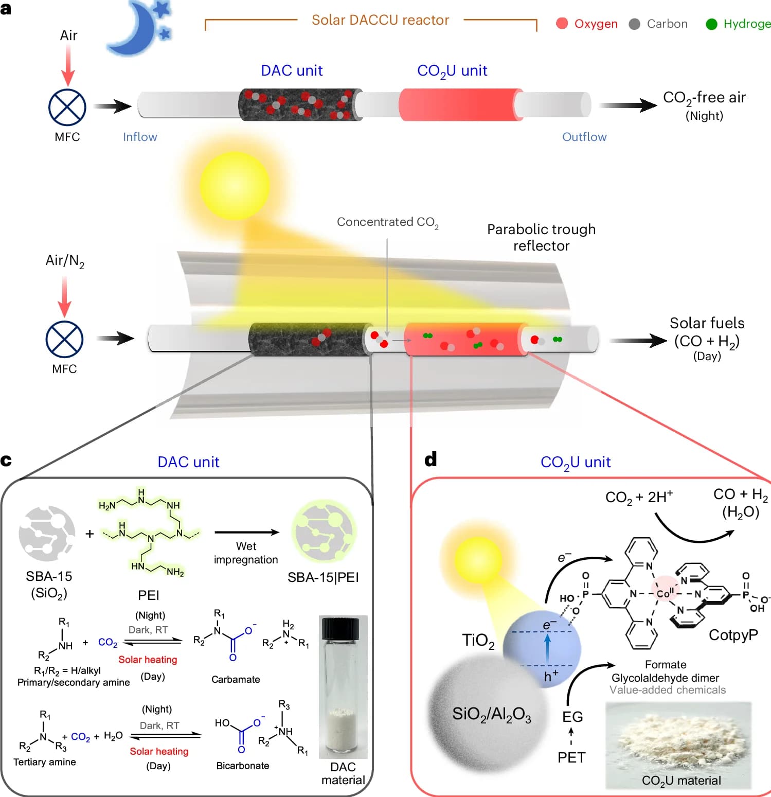 Open access visualization of Workflow, Flowchart, Illustration, Chemical Structure, System