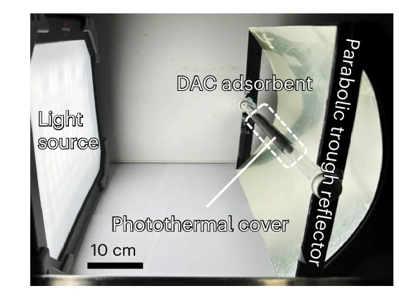 Open access visualization of Photo, Photothermal CO2 Desorption, Photothermal Coating, Parabolic Trough Reflector, Solar Simulator