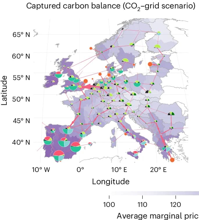Open access visualization of Geo Map, Network, Pie Chart, Carbon Flow, Hydrogen Flow