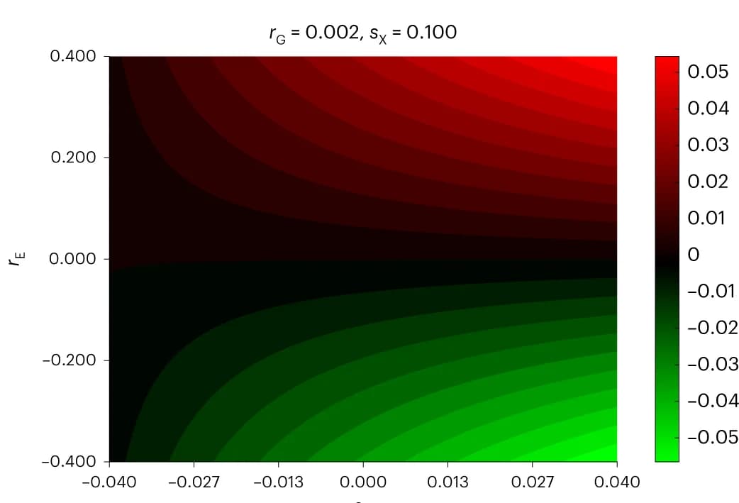 Open access visualization of Heatmap, Cross-sample MR estimates, Genetic assortment, Environmental assortment, Parental genetic effect
