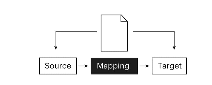 Open access visualization of Workflow, Flowchart, Illustration, Emotion Recognition, Mapping Problem