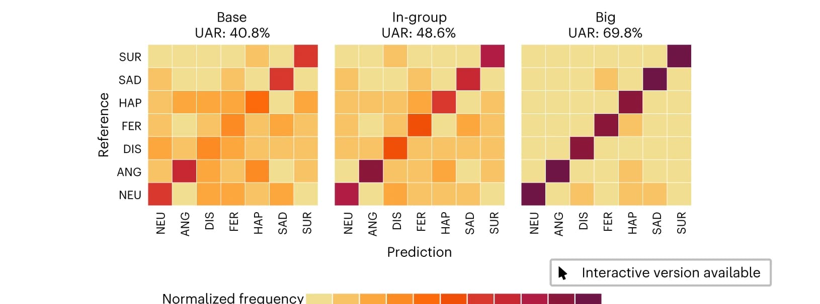 Open access visualization of Heatmap, Clustered, Confusion matrix, Base model, In-group model